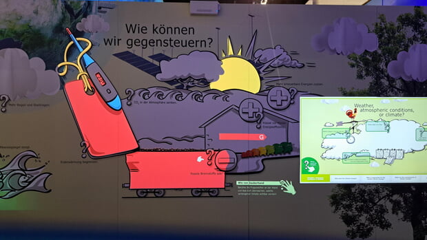 Auch für die Erkundung der interaktiven Ausstellung im Innenbereich gab es am Nachmittag noch genug Zeit.